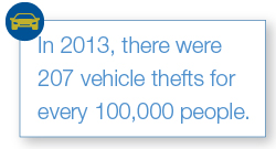 car theft quote
